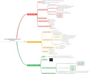 Customer-driven Marketing Strategy