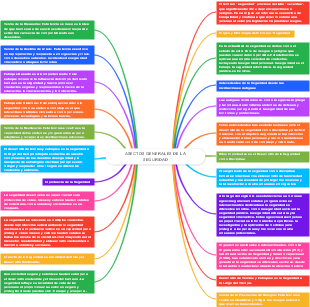 ASECTOS GENERALES DE LA SEGURIDAD