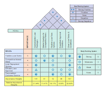 Decision Matrix Template