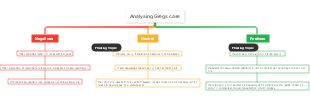 Analysing Gregs Case