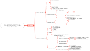 Finite Automata in Text Editors