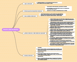 direccion y tipo de direciones 