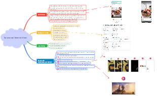 Sponsored Brands Video: Hướng Dẫn Tạo Và Tối Ưu Hóa