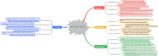 Apple SWOT Analysis