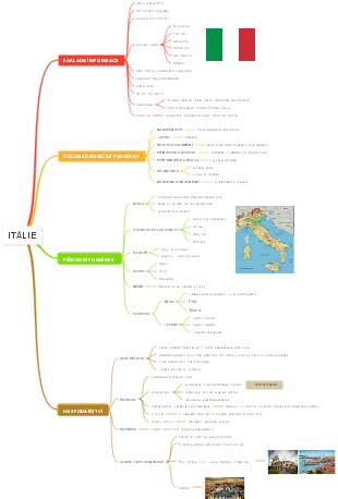 Informazioni sull'Italia