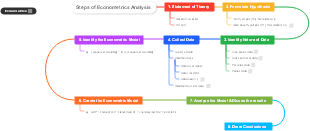 steps of econometrics analysis