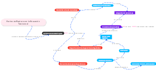 Puntos de Ruptura con la Educación Tradicional