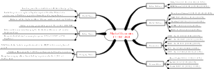 Market Dynamics on April 17, 2024