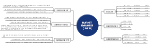 Market Dynamics on April 18, 2024