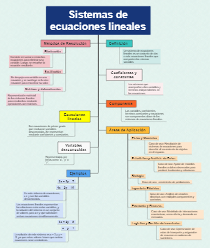 Sistemas de ecuaciones lineales