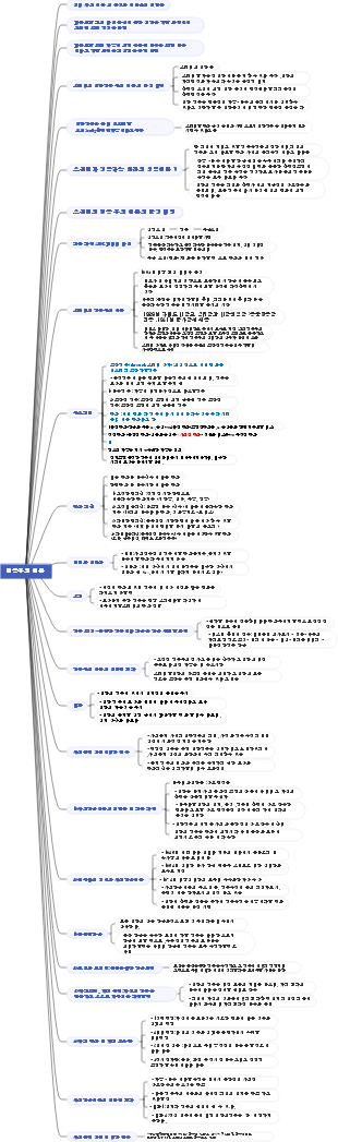 스키미의 행정주의 이론 정리