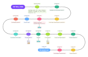 353-event-timeline-template