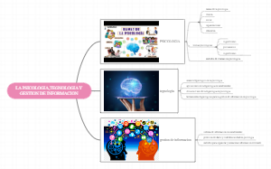 Tarea de psicologia 