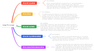 etica de la profesion puesta en cuestion.