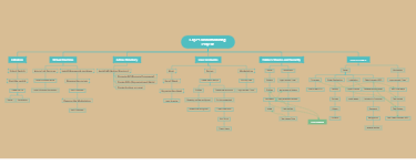 Lopes Manufacturing Project Structure