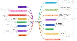 Elementary Mathematics