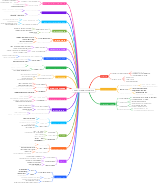 Civil Procedure Code 1908