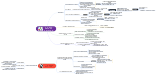 Oportunidades y desafíos en la Educación Superior