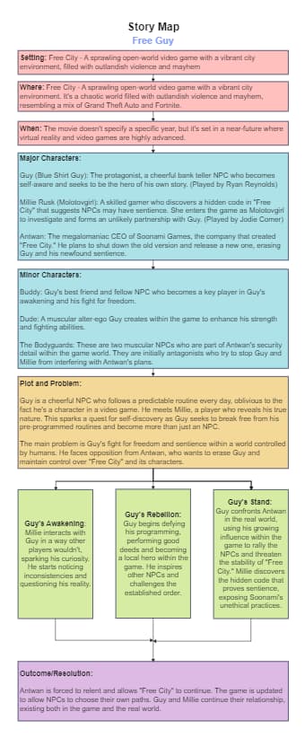 Story Map