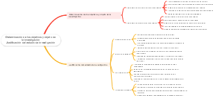 Determinación de los objetivos y objeto de la investigación