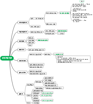 디자인 레시피 마인드 맵
