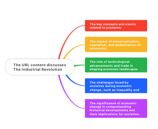 The URL content discusses The Industrial Revolution(1)