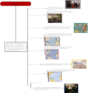 CRISTOBAL COLON DESCUBRIMIENTO Y EXPLORACION