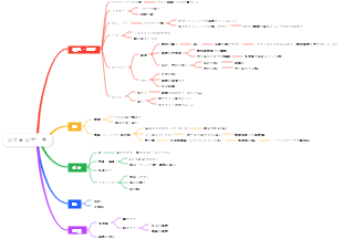 シフォンケーキの作り方