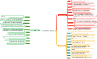 Clauses in English