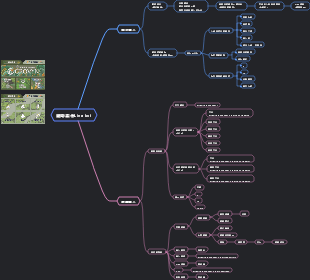 縮時森林Line bot
