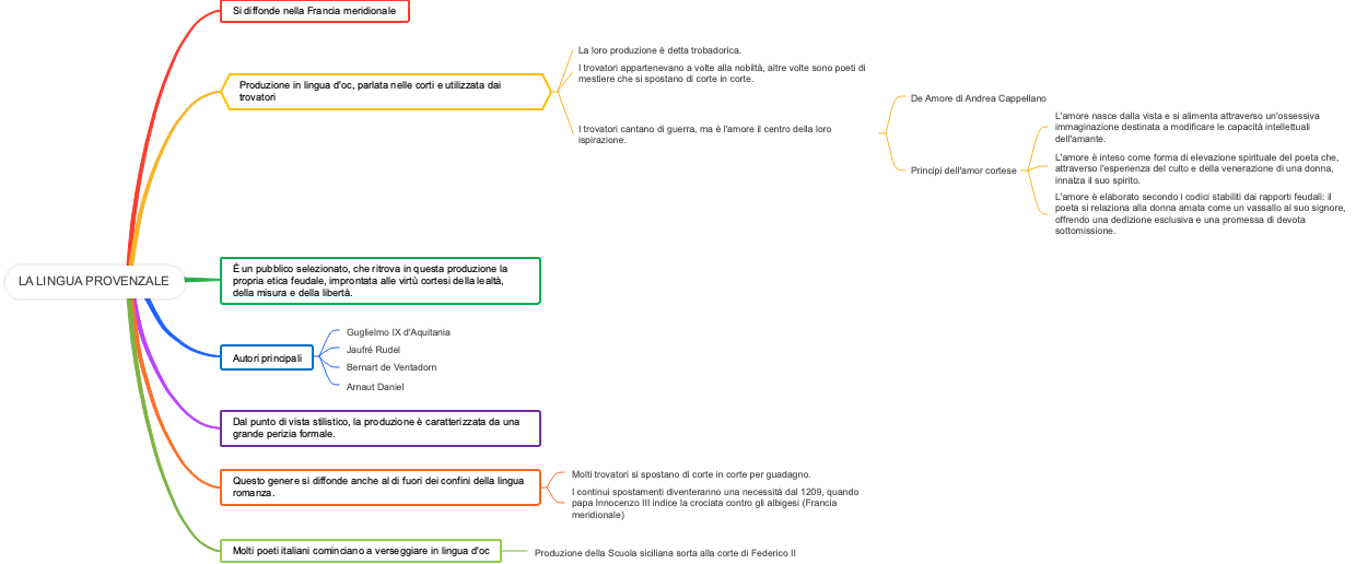 La Lingua Provenzale
