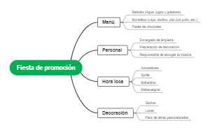 Fiesta de promoción