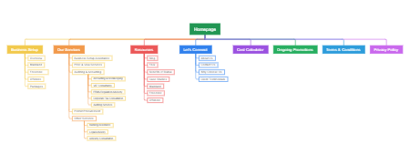 Steeple Consulting‘s Homepage Structure