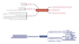 Tecido Epitelial de Revestimento 