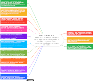 MAPA CONCEPTUAL