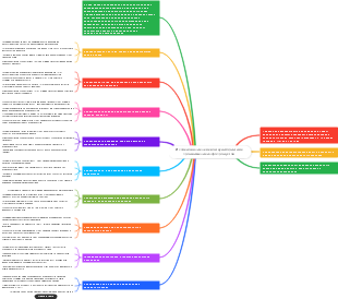 Исследование целевой аудитории для продвижения инфoproдуктов