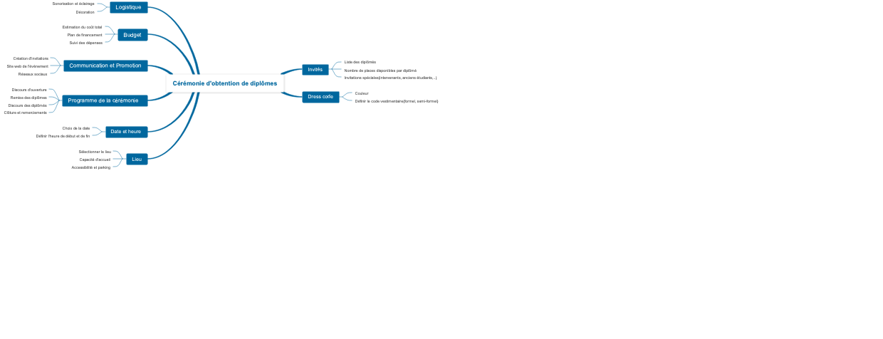 Organisation de la Cérémonie d'Obtention de Diplômes