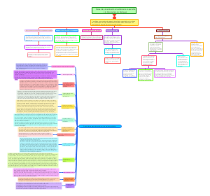 Manual de Procedimientos de Enfermería en Pediatría