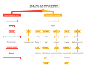 PRINCIPALES VANGUARDIAS LITERARIAS:REPRESENTANTES EN BOLIVIA Y EL MUNDO 