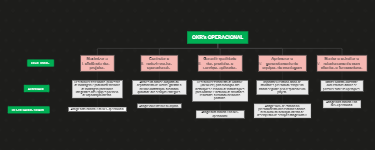 OKR's OPERACIONAL