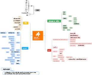 AI에 대한 DESTEP 분석 마인드맵