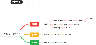 속초 1박 2일 일정