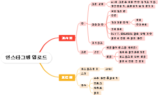 인스타그램 업로드