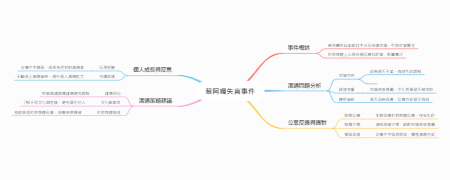 蔡阿嘎失言事件分析思维导图