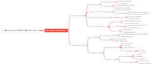 Core Topic: Microeconomics