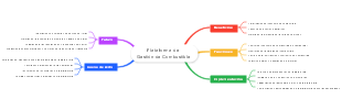 Plataforma de Gestión de Combustible