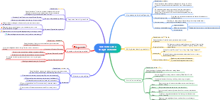 Take Notes Like a Straight-A Student