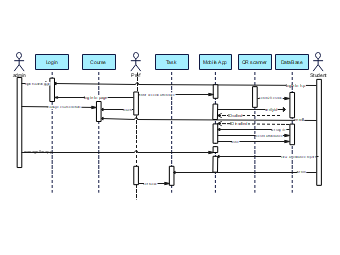 Attendance Management System Workflow Diagram