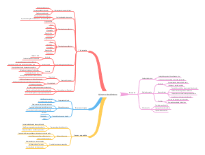 Gêneros Acadêmicos 