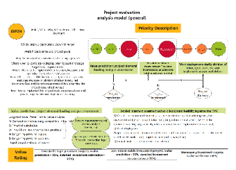 Project evaluation analysis model (general)